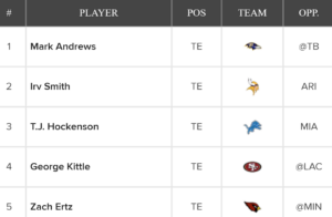top5tes-week8