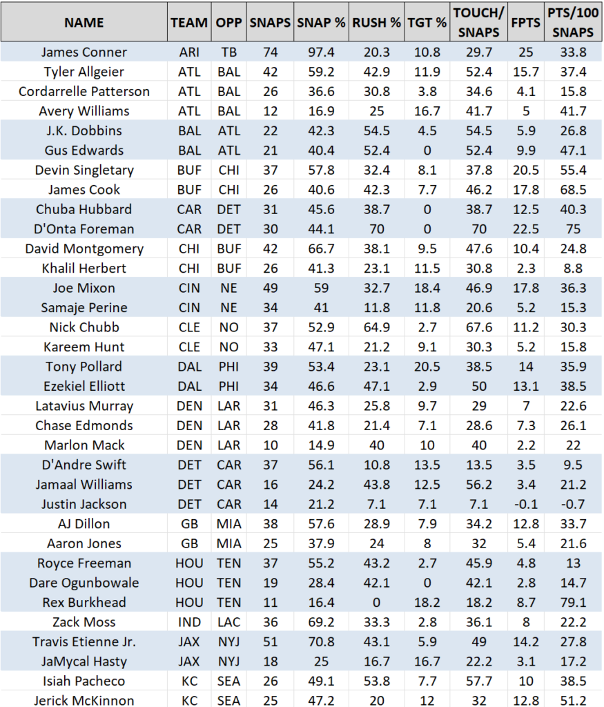 Advanced NFL Snaps Counts Report Week 16 -1