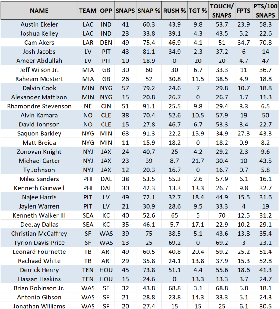 Advanced NFL Snaps Counts Report Week 16 -2