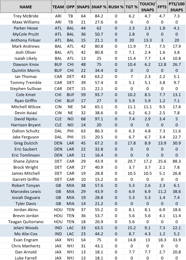 Advanced NFL Snaps Counts Report Week 16 -3