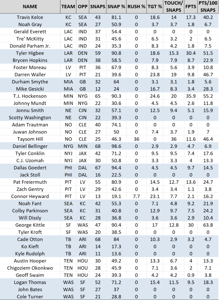 Advanced NFL Snaps Counts Report Week 16 -4