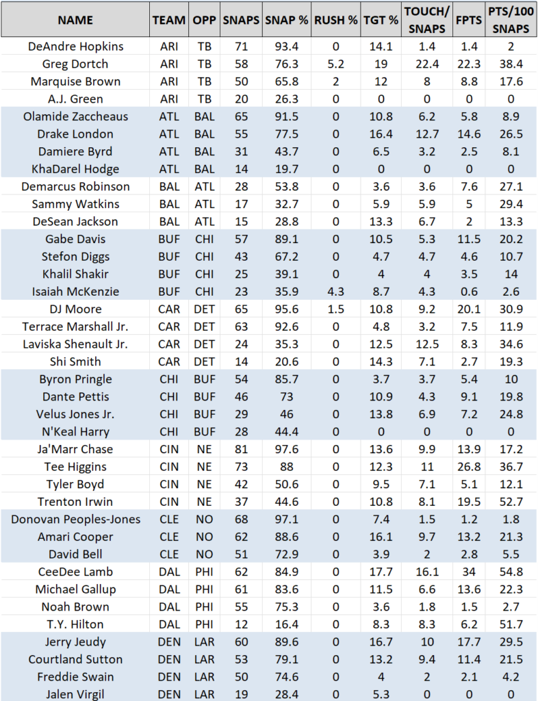 Advanced NFL Snaps Counts Report Week 16 -5